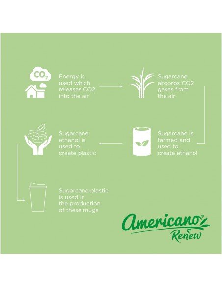 Termopuodelis Americano®­­ Renew 350 ml