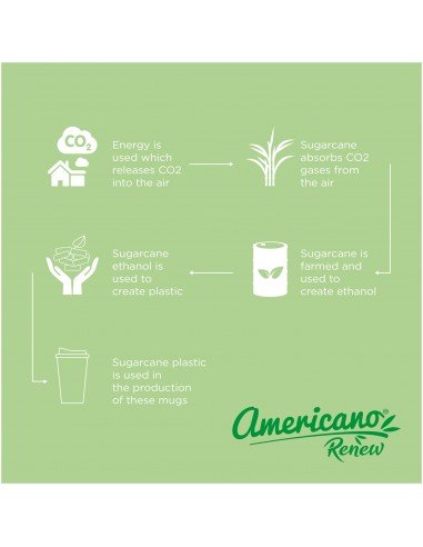Americano®­­ Renew 350 ml insulated tumbler with spill-proof lid